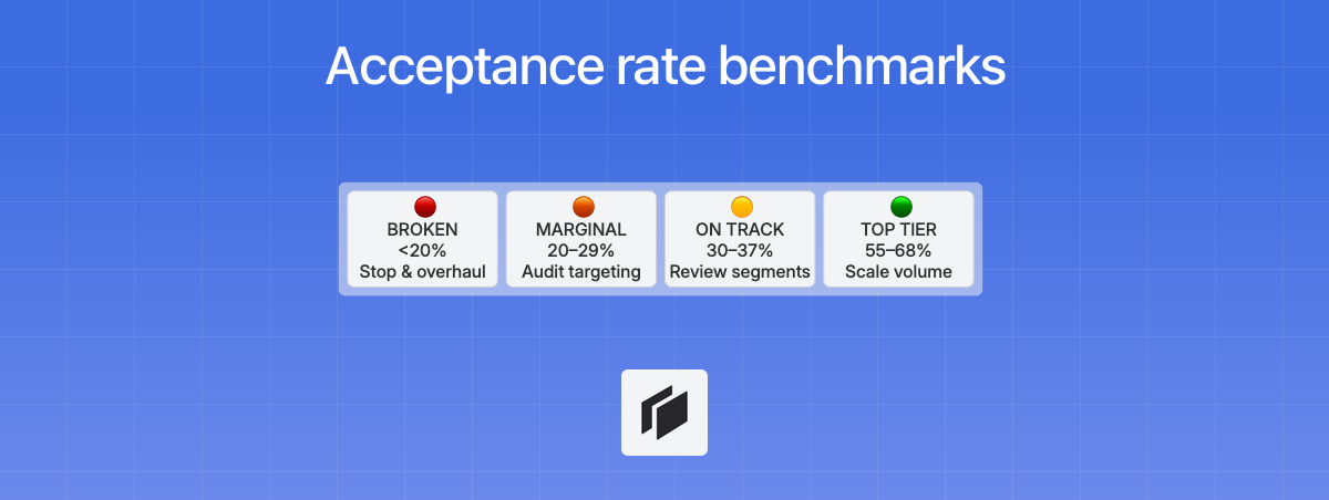Acceptance rate benchmarks