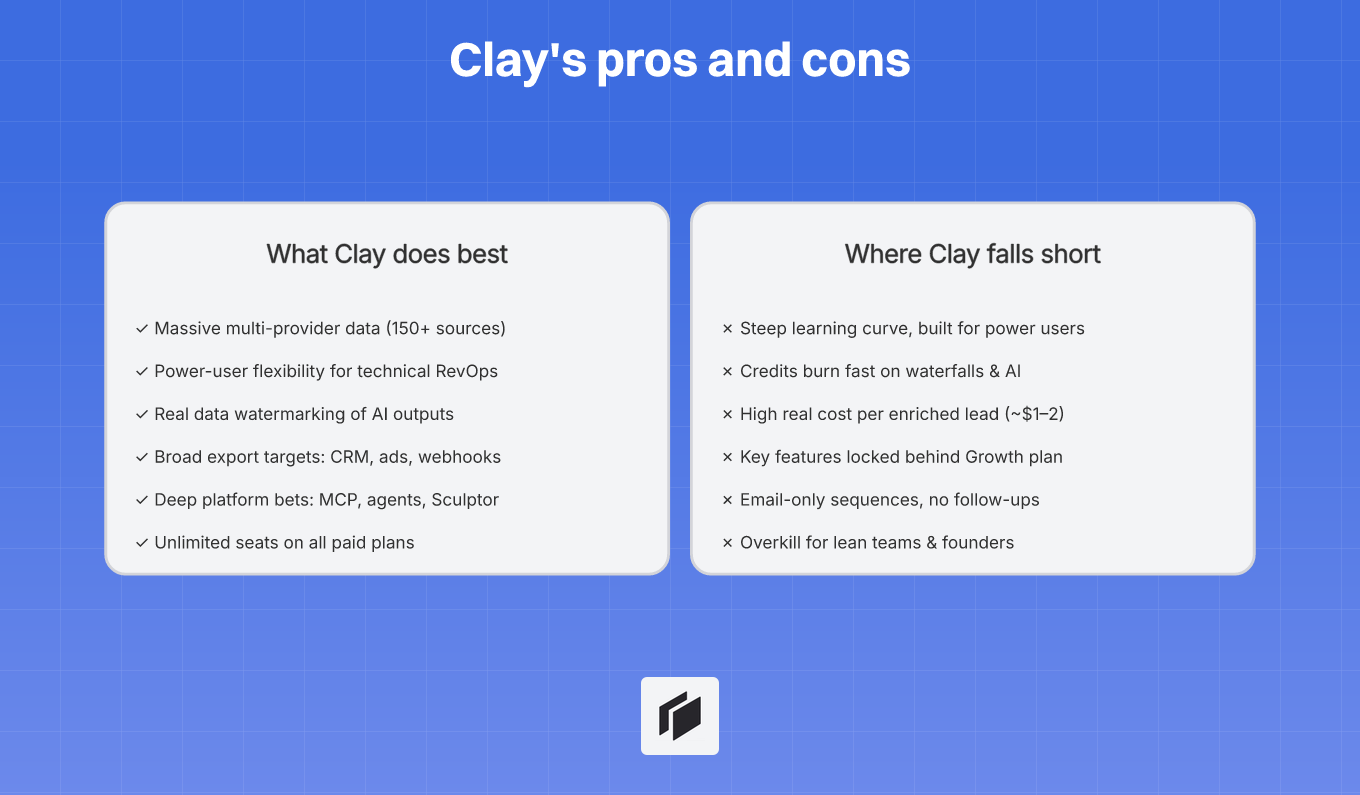 Clay's pros and cons