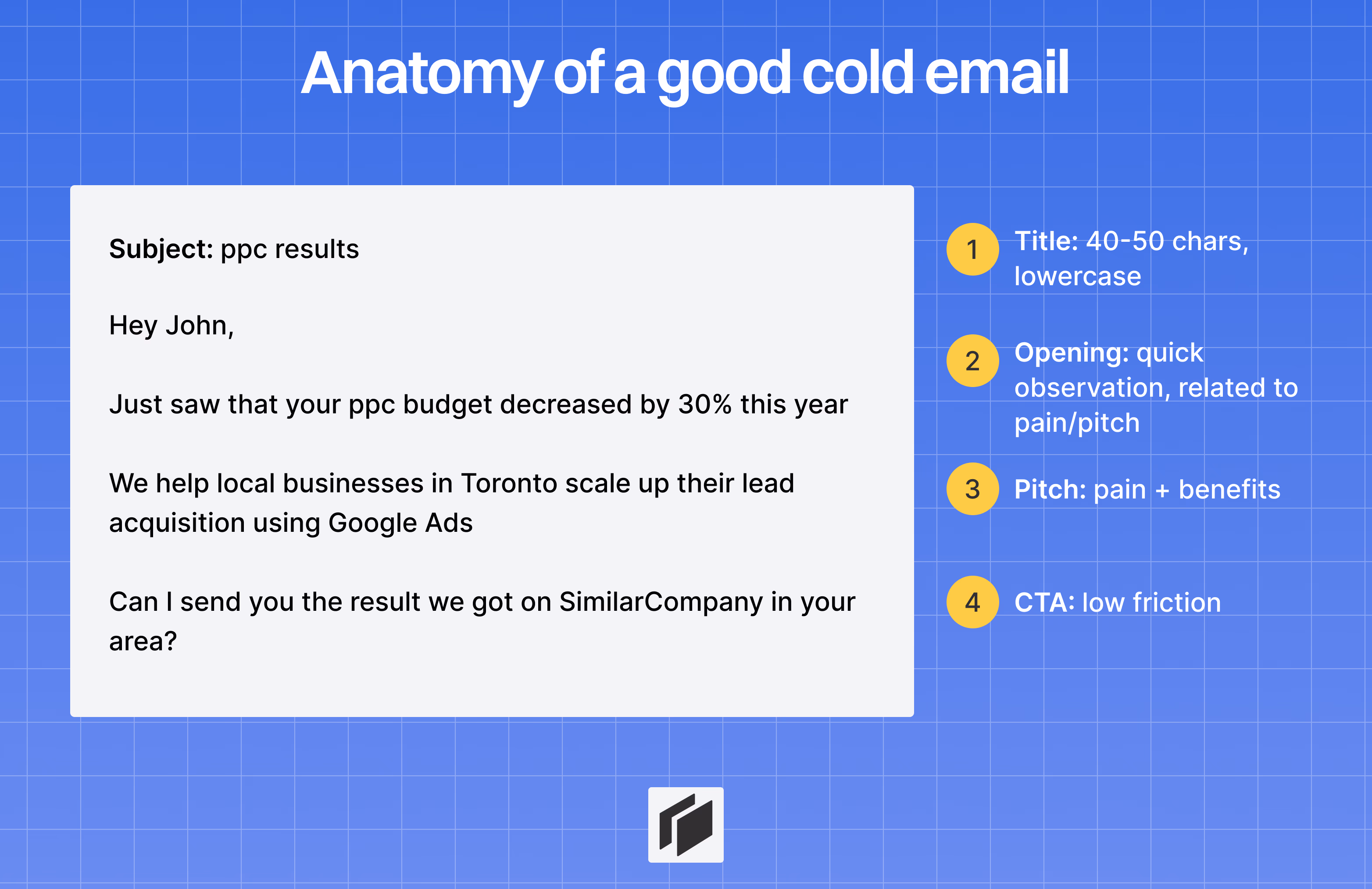 anatomy of a cold email breakdown