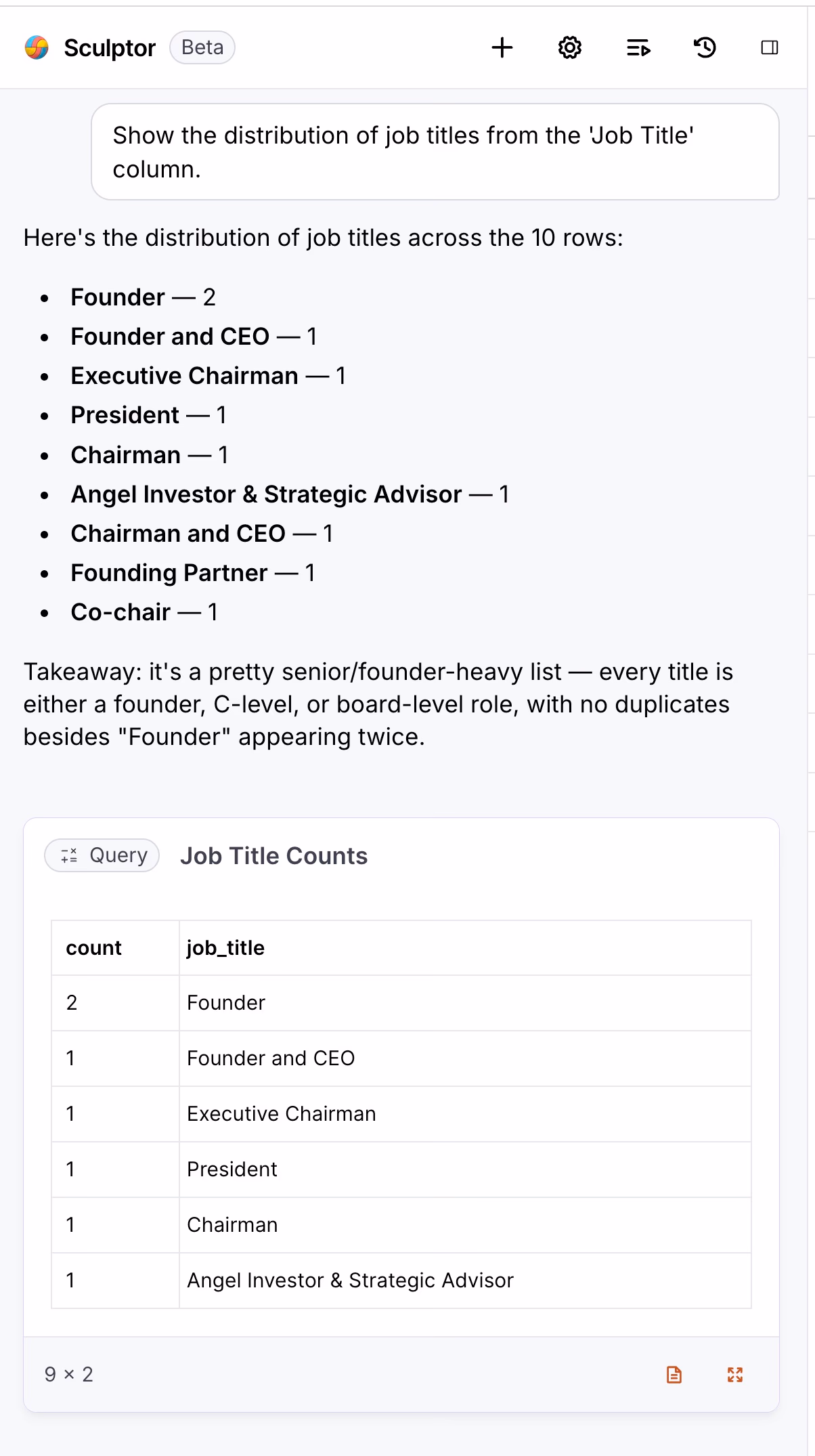 job title distribution table
